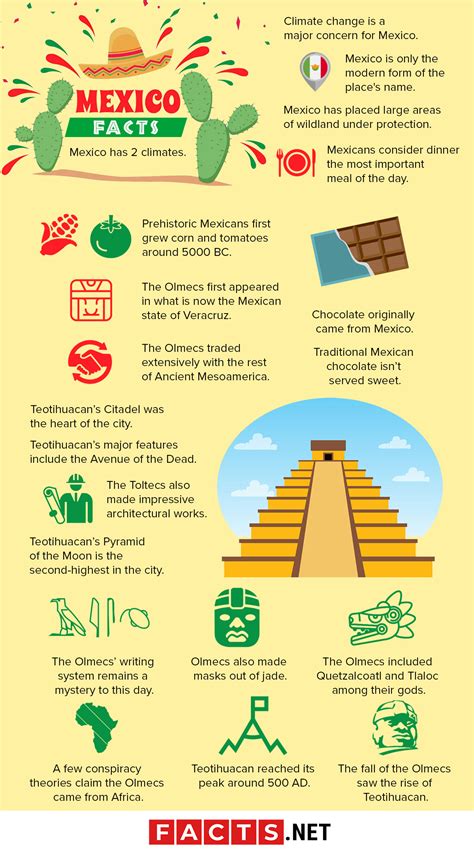 facts about mexico.